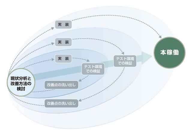 ソリューションのイメージ図